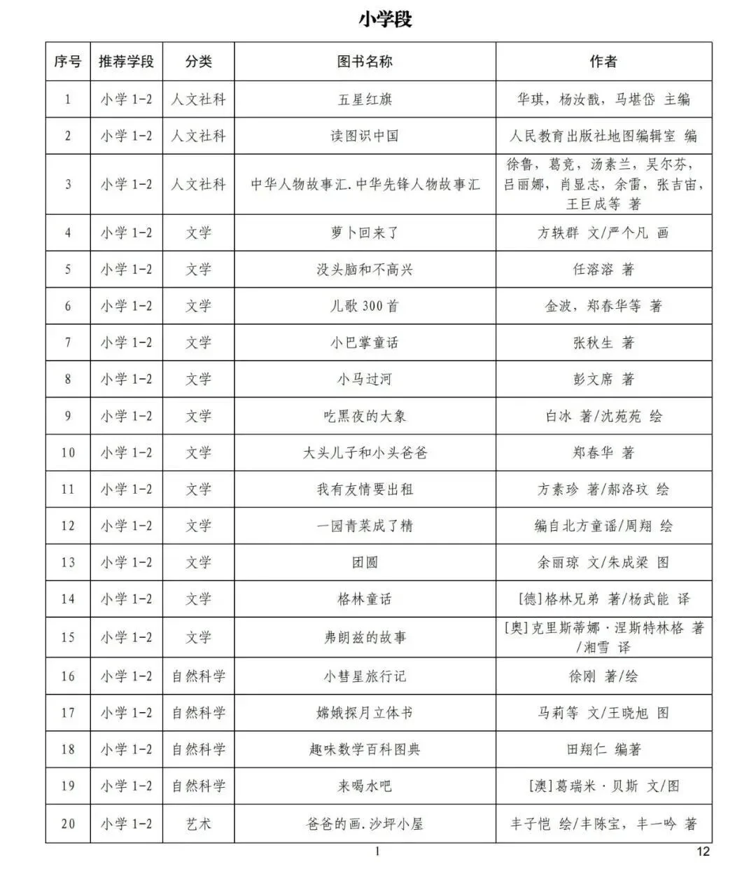 官方推荐小学生阅读书单（自存）