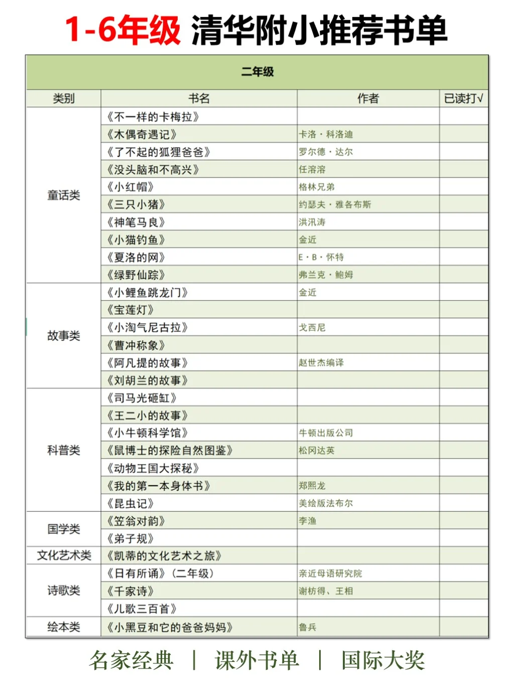 书单分享 | 清华附小推荐书单（1~6年级）