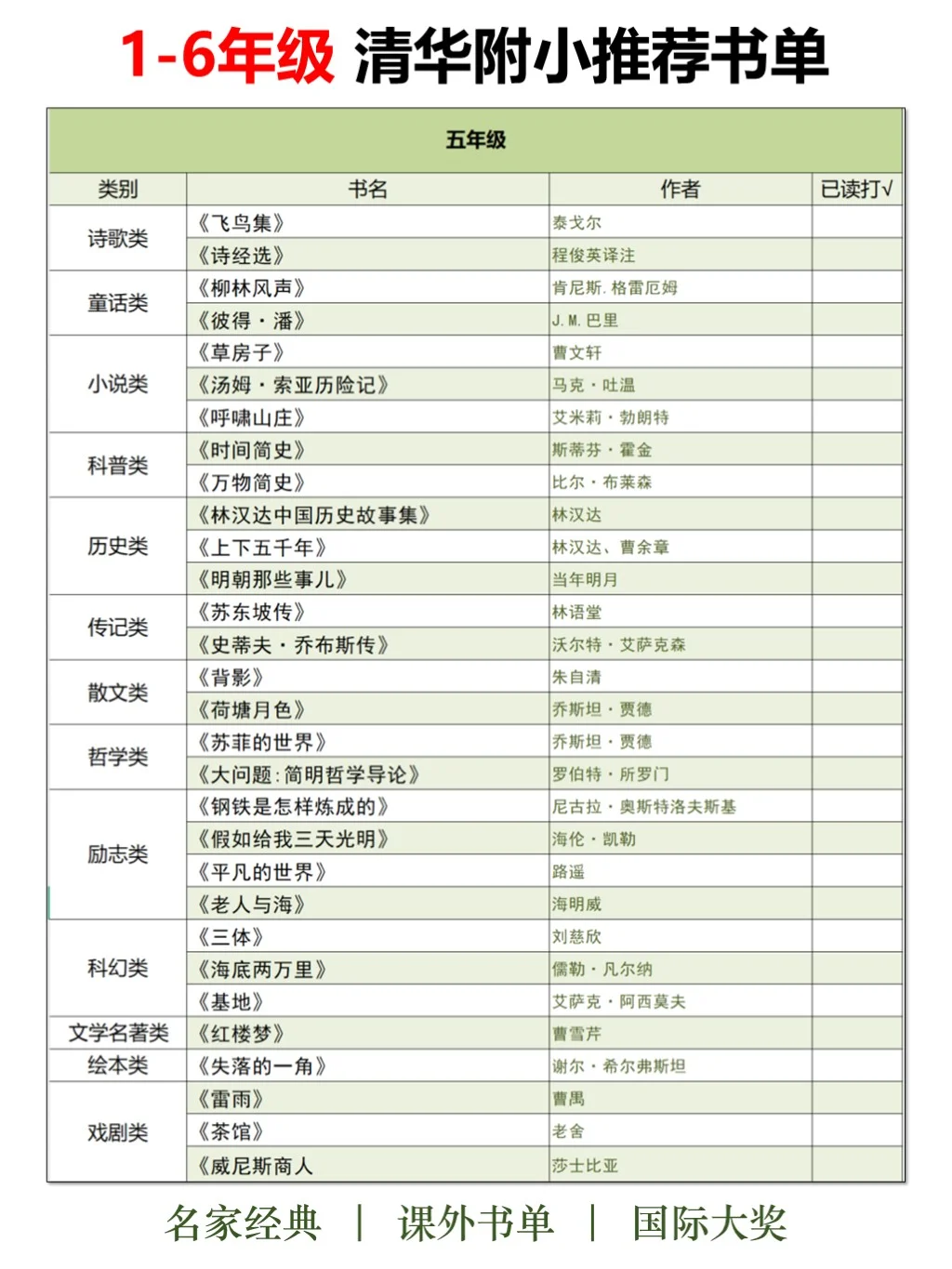 书单分享 | 清华附小推荐书单（1~6年级）