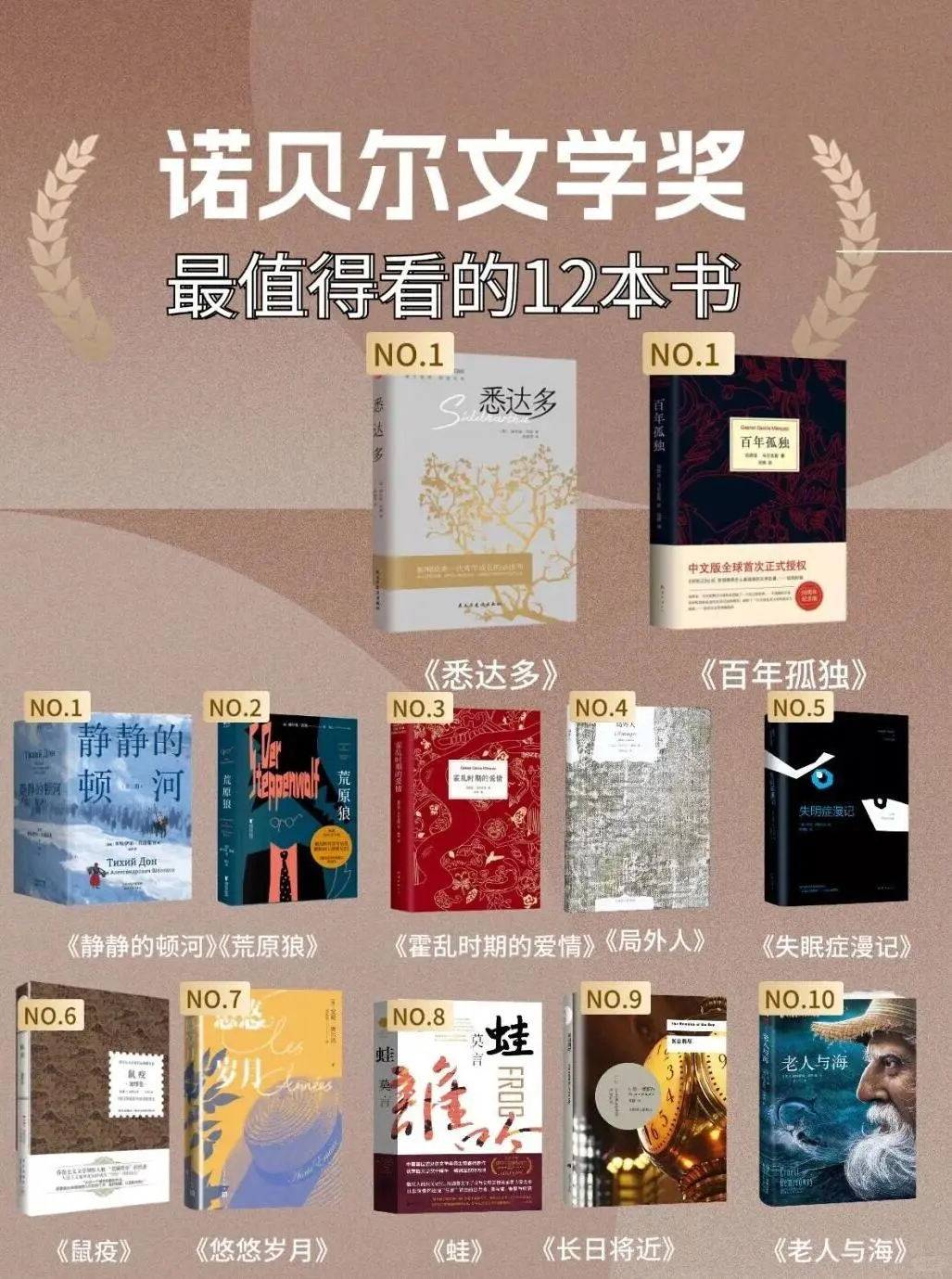 诺贝尔文学奖：最值得看的12本书