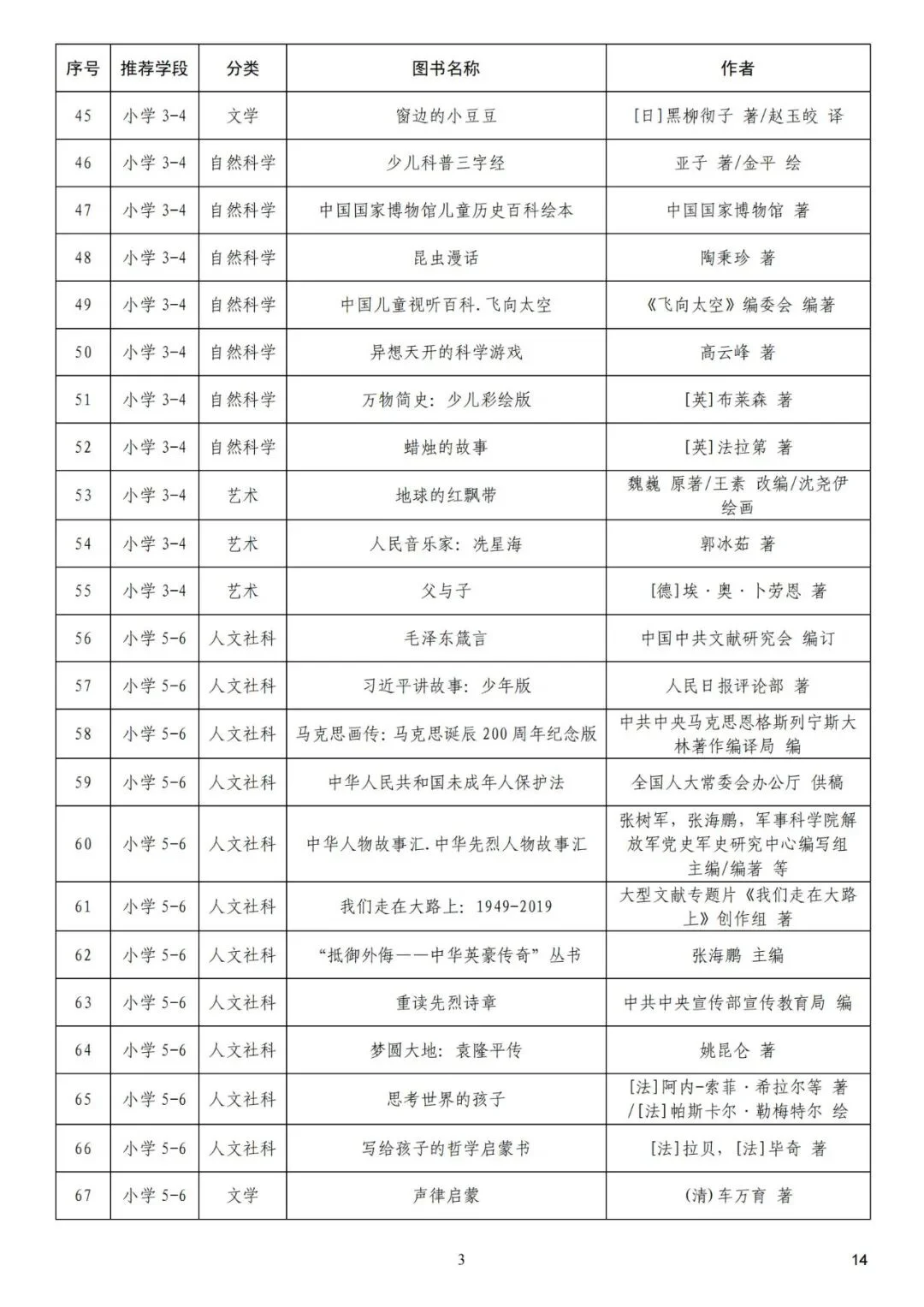 官方推荐小学生阅读书单（自存）