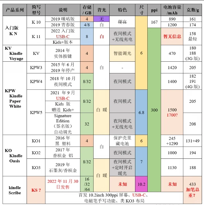 避雷！天猫国际自营全球超级店