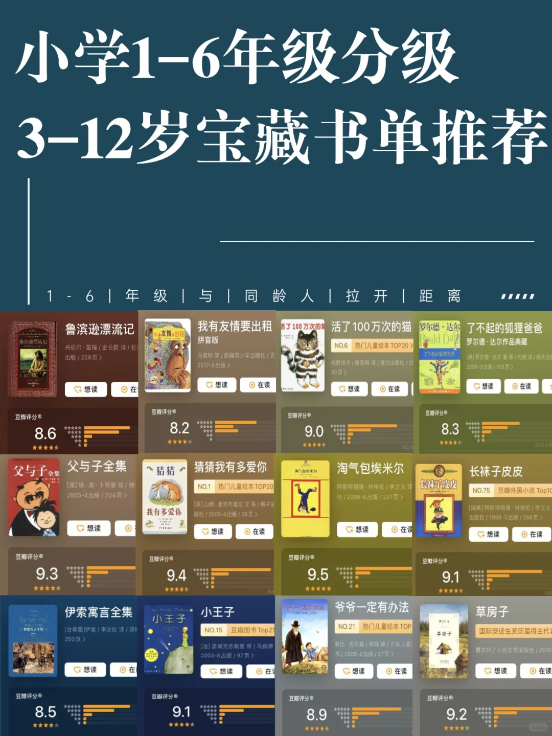 Yang妈推荐！1-6年级分级优质课外书单❗❗