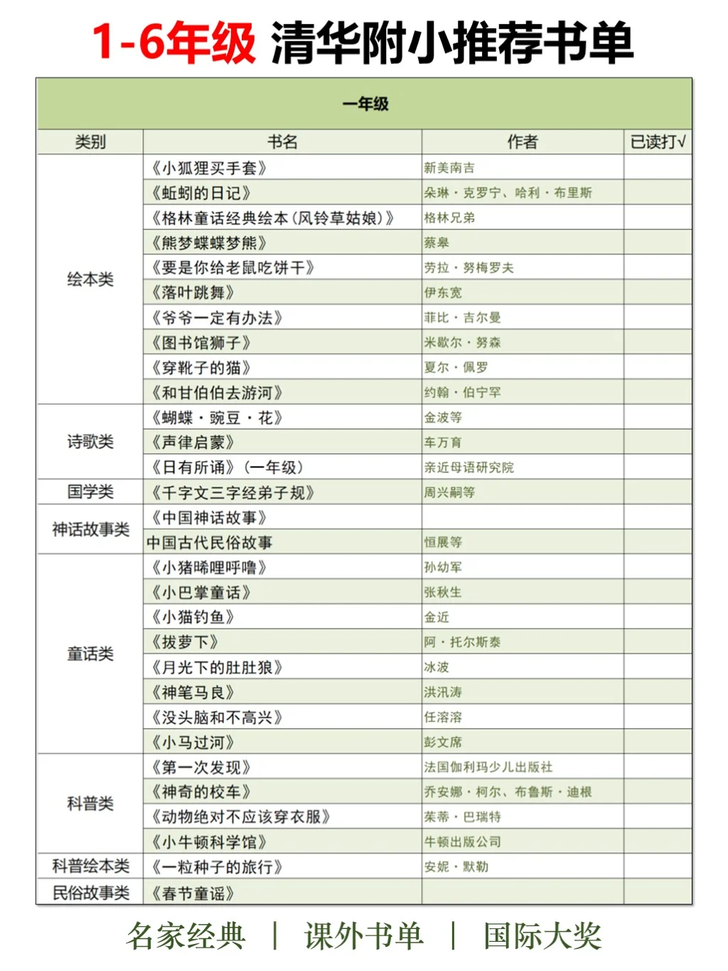 书单分享 | 清华附小推荐书单（1~6年级）