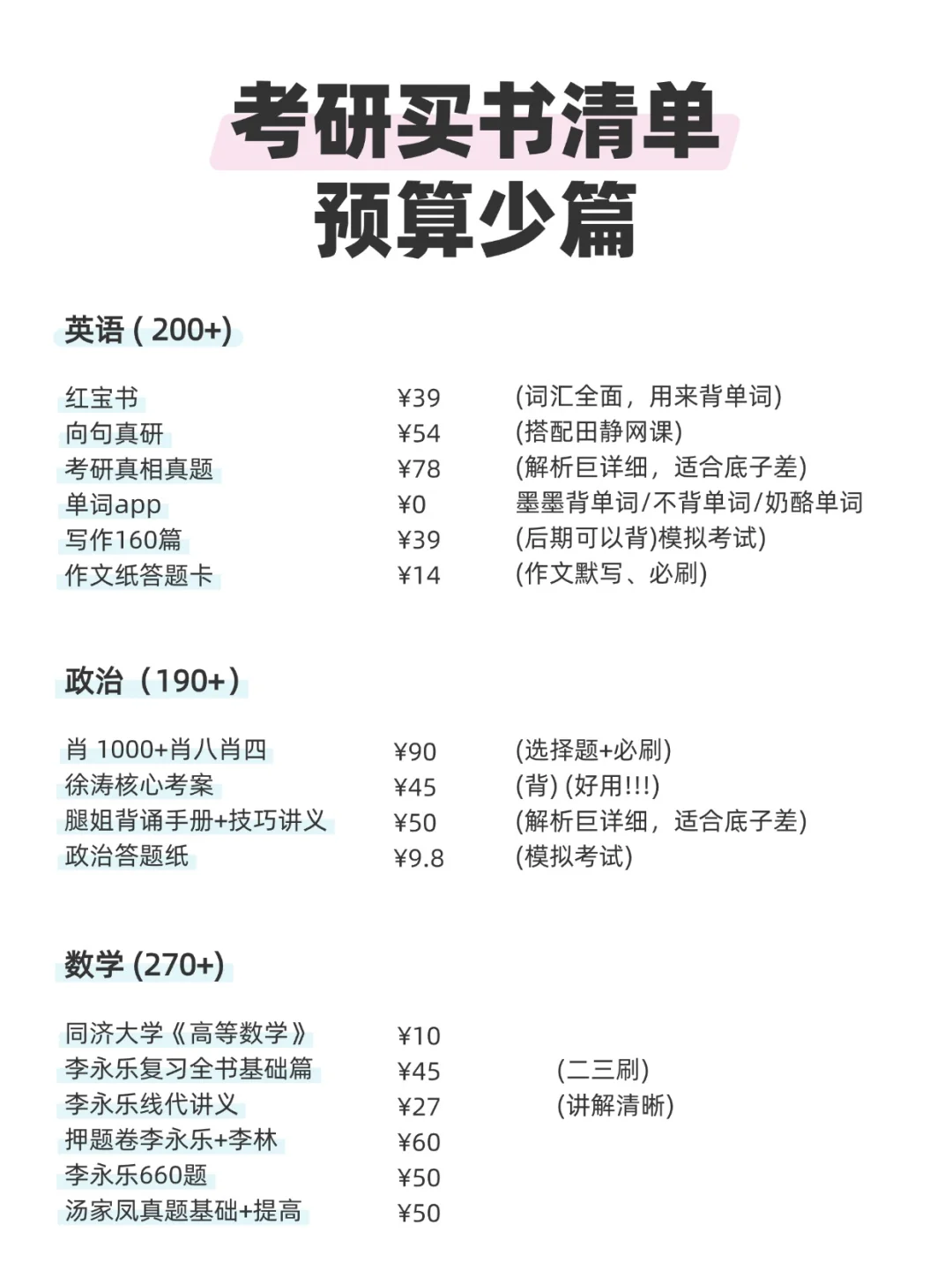 考研买书清单，预算少篇