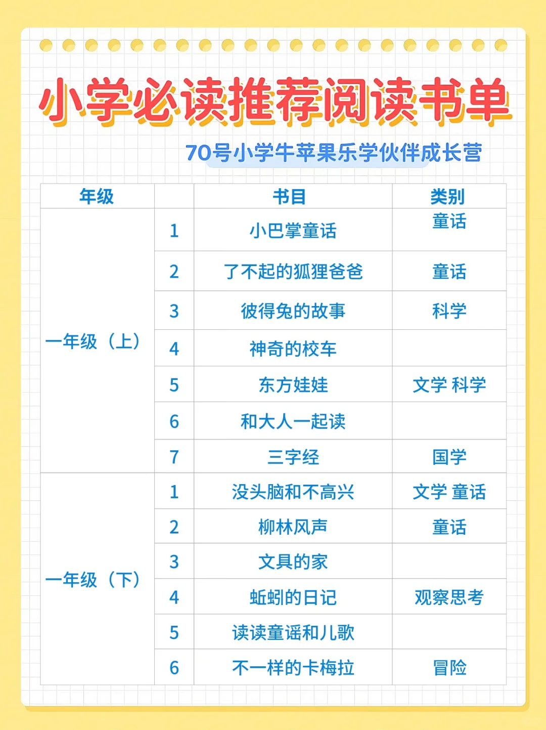 🔥小学1-6年级阅读书单推荐｜必读‼️