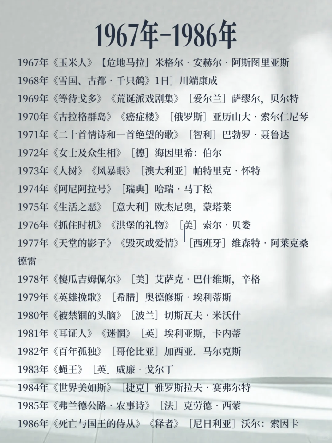 百年诺奖，100年“最强书单”