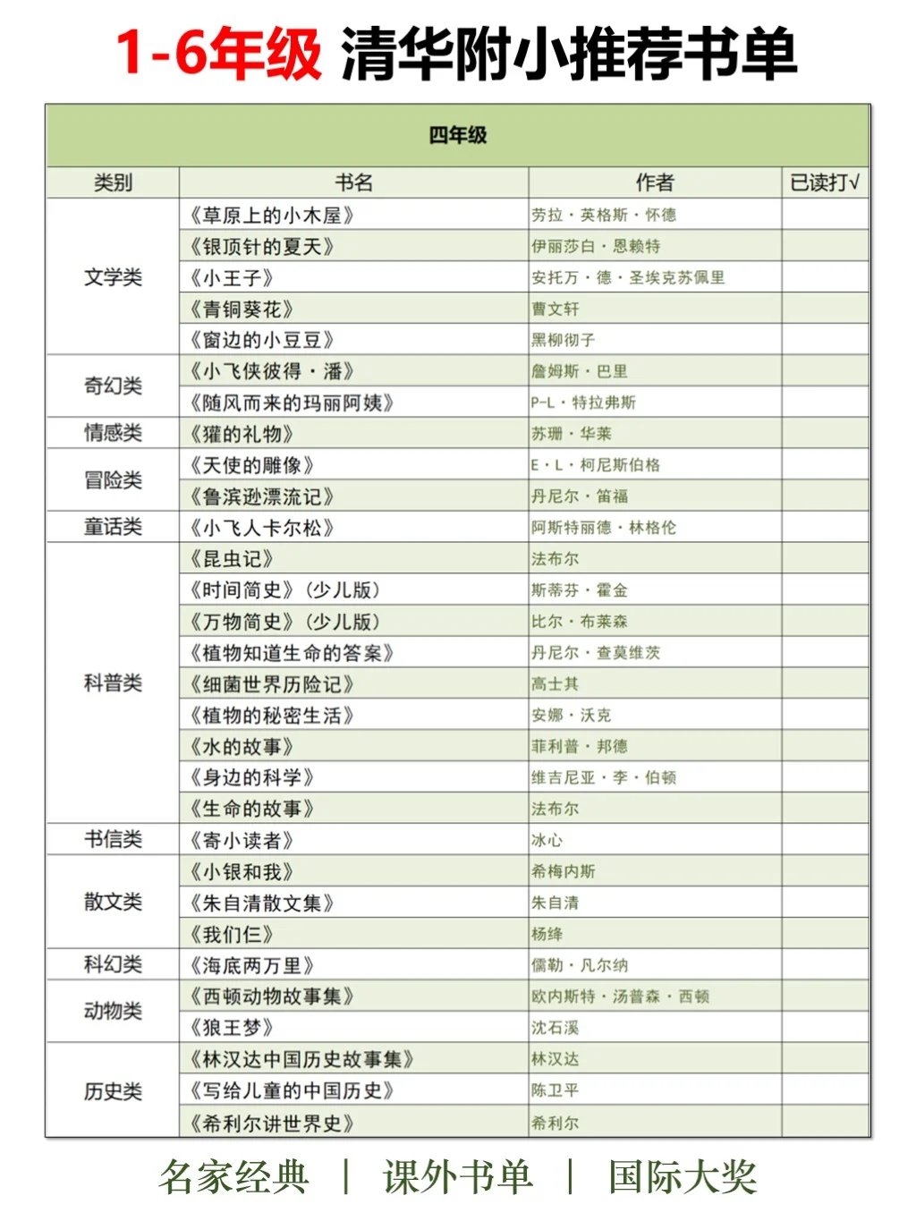 书单分享 | 清华附小推荐书单（1~6年级）