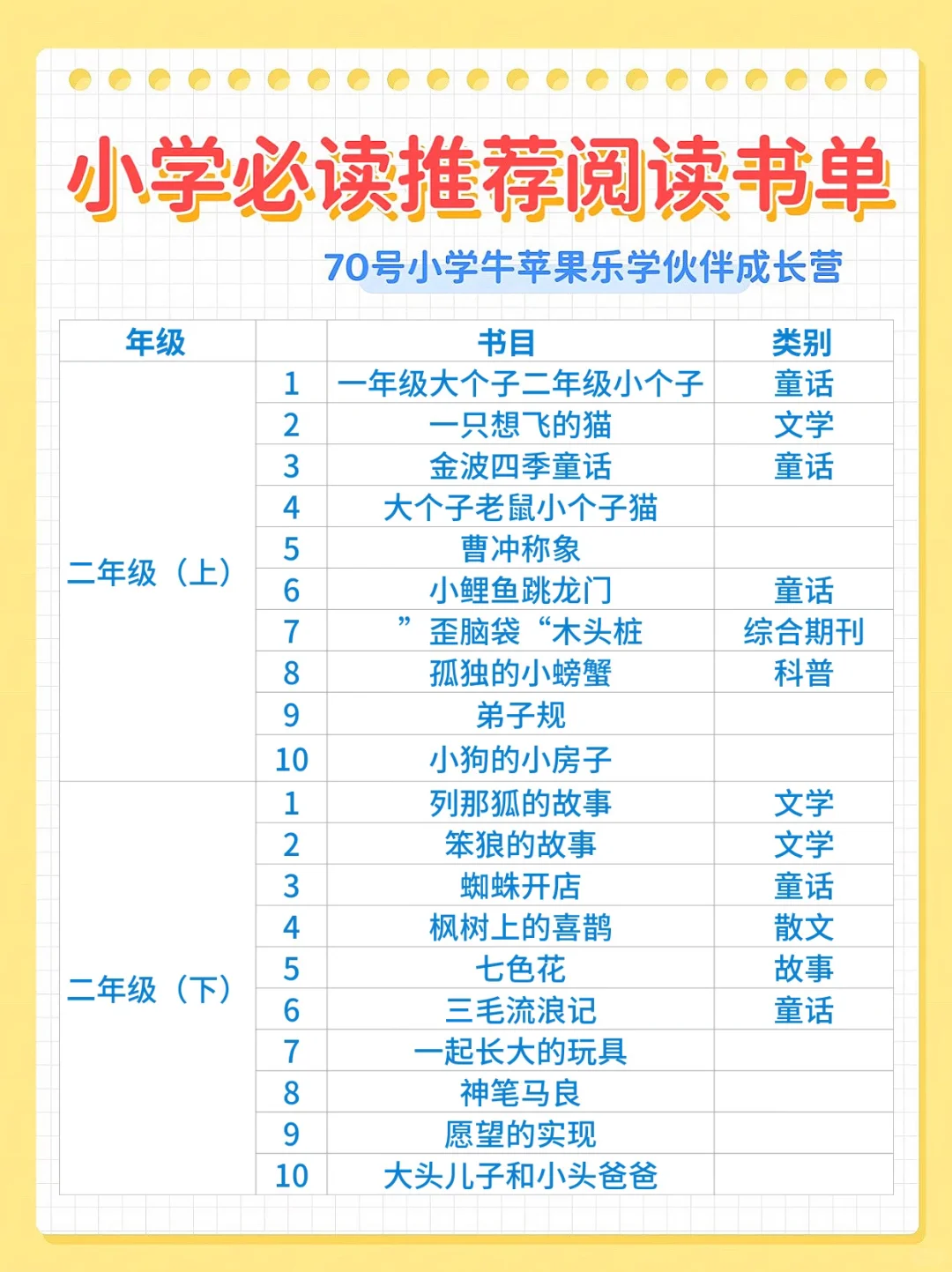 🔥小学1-6年级阅读书单推荐｜必读‼️