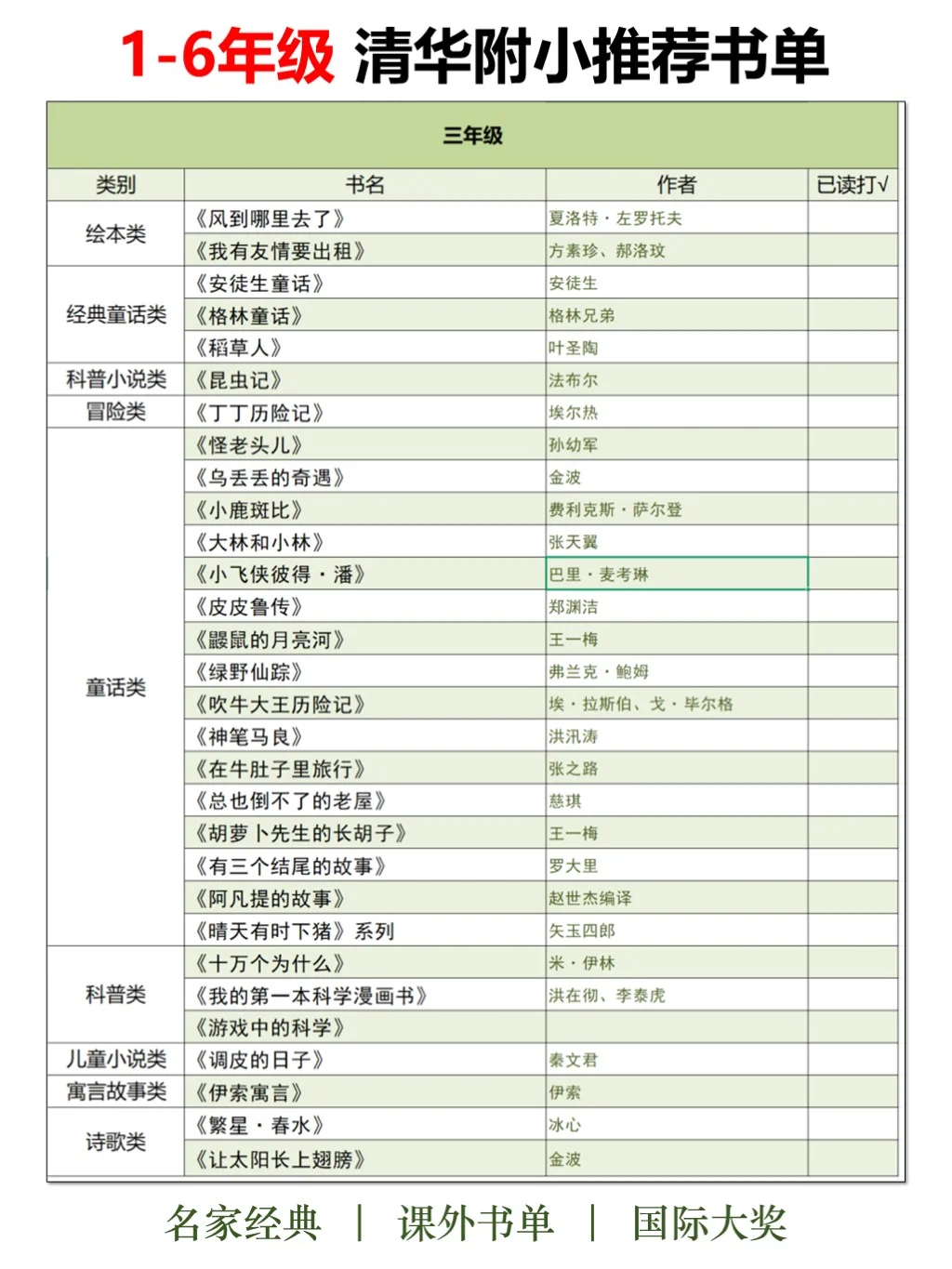 书单分享 | 清华附小推荐书单（1~6年级）