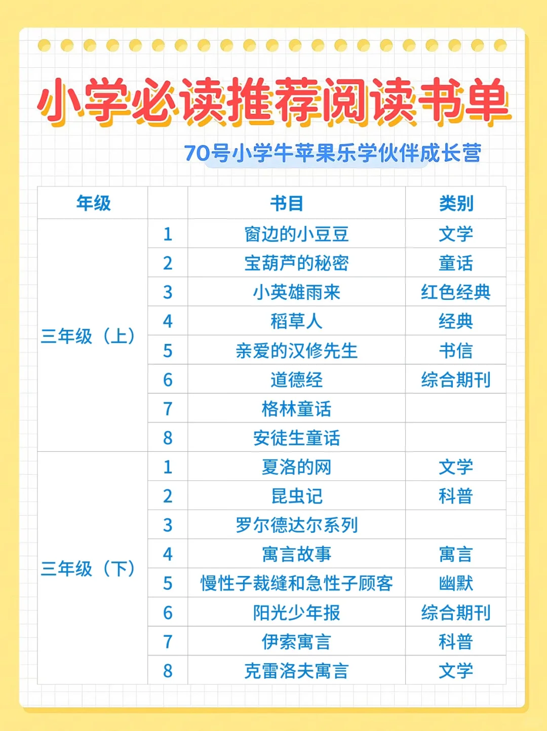 🔥小学1-6年级阅读书单推荐｜必读‼️
