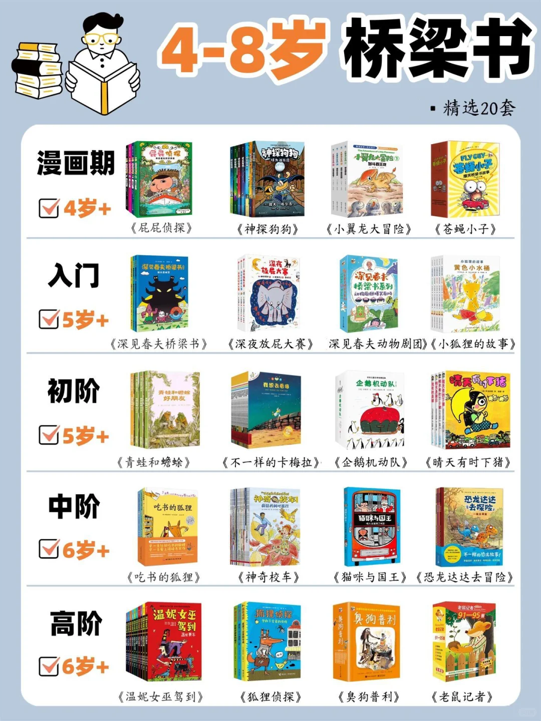 📚高分桥梁书🔥入门到高阶👉4-8岁闭眼入