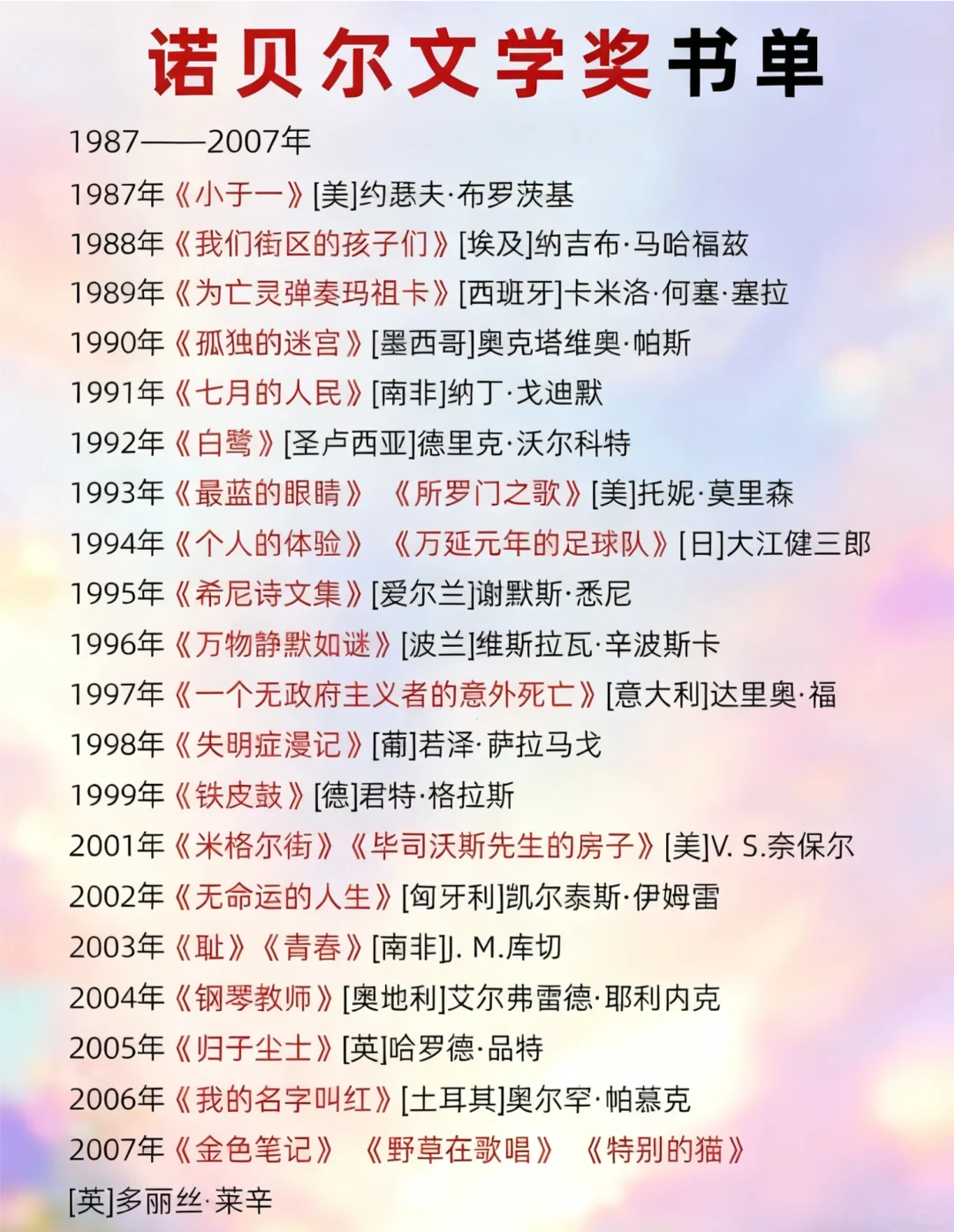 从未辜负过的诺奖文单🔥🔥🔥