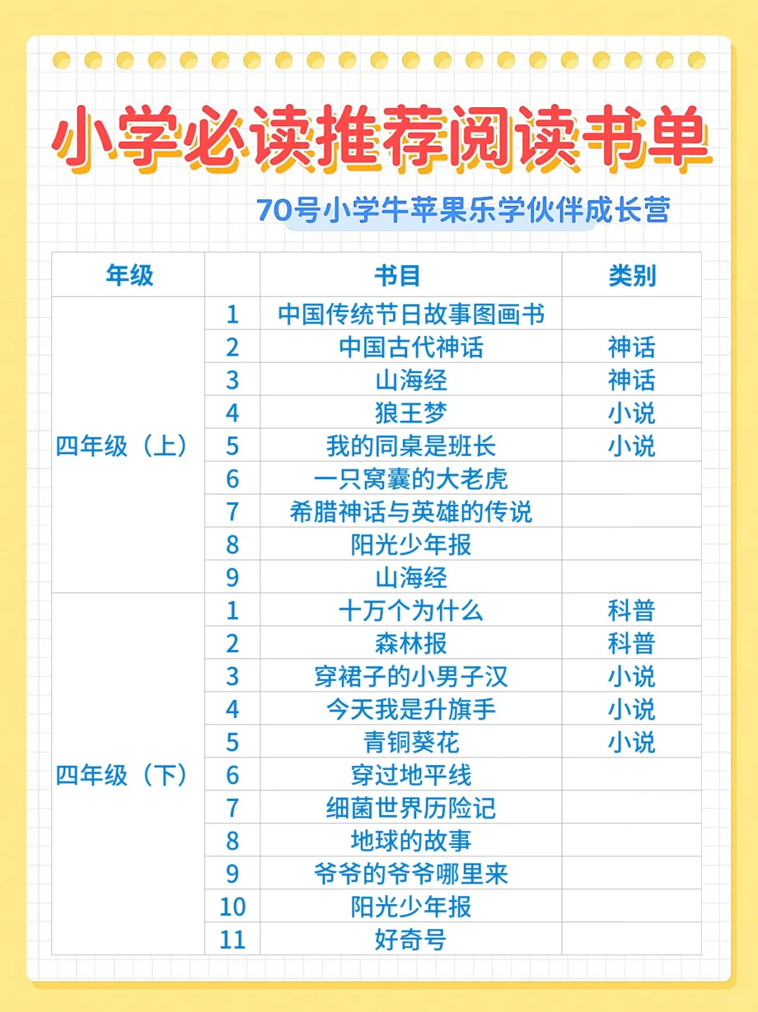 🔥小学1-6年级阅读书单推荐｜必读‼️