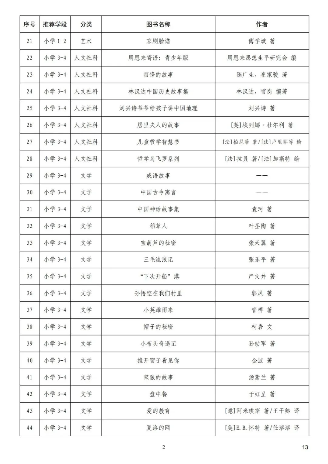 官方推荐小学生阅读书单（自存）