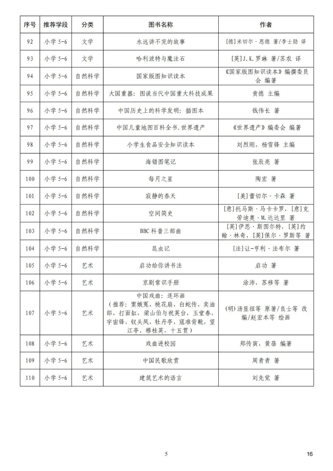 官方推荐小学生阅读书单（自存）