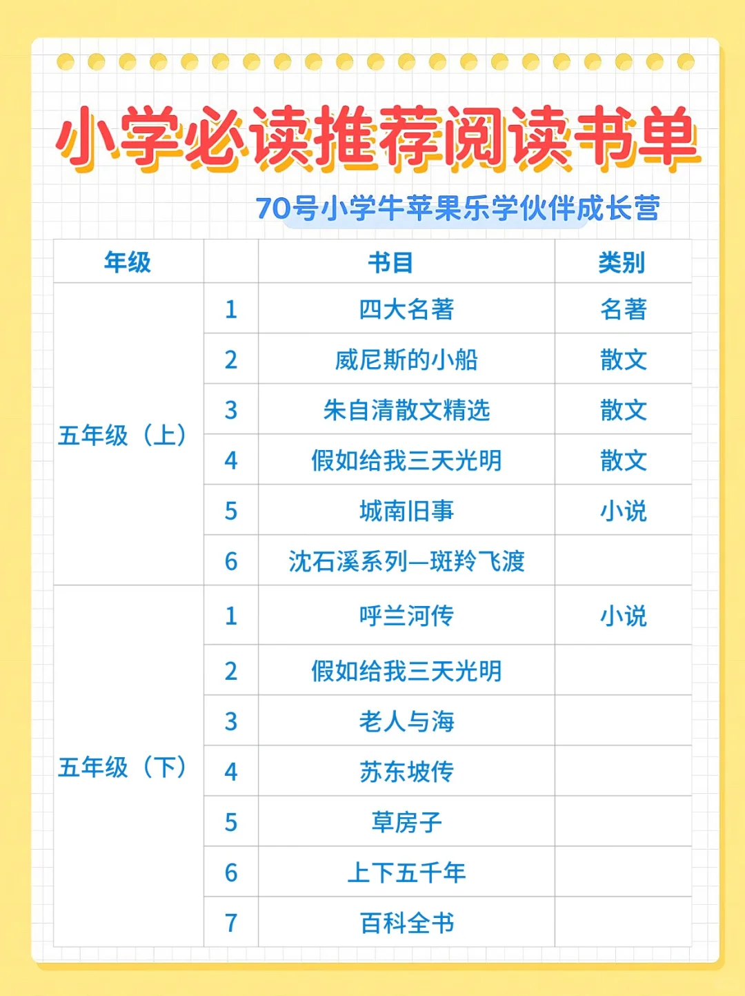 🔥小学1-6年级阅读书单推荐｜必读‼️