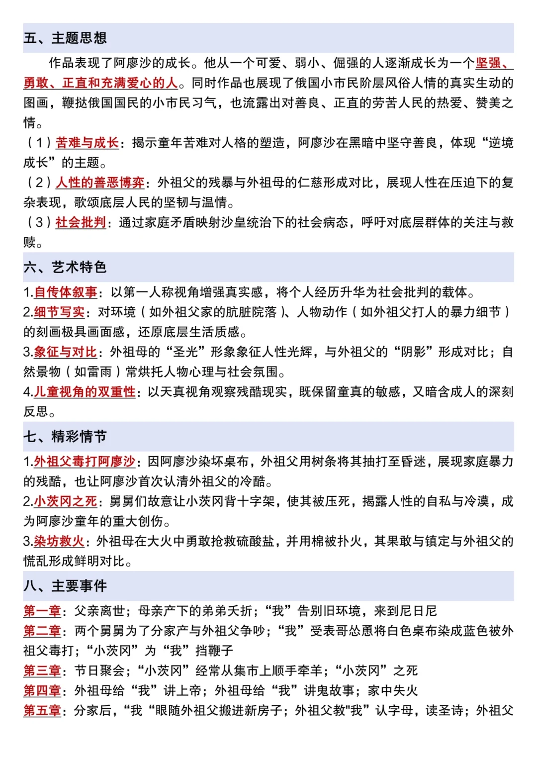 抓紧背❗️六上语文《快乐读书吧》考点总结