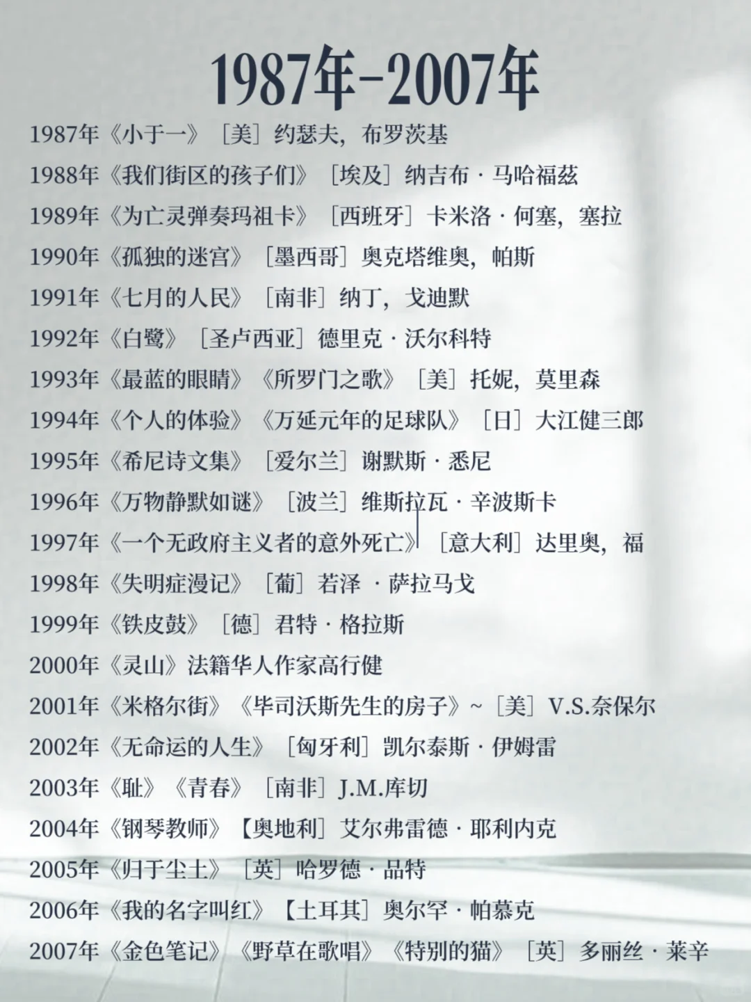 百年诺奖，100年“最强书单”