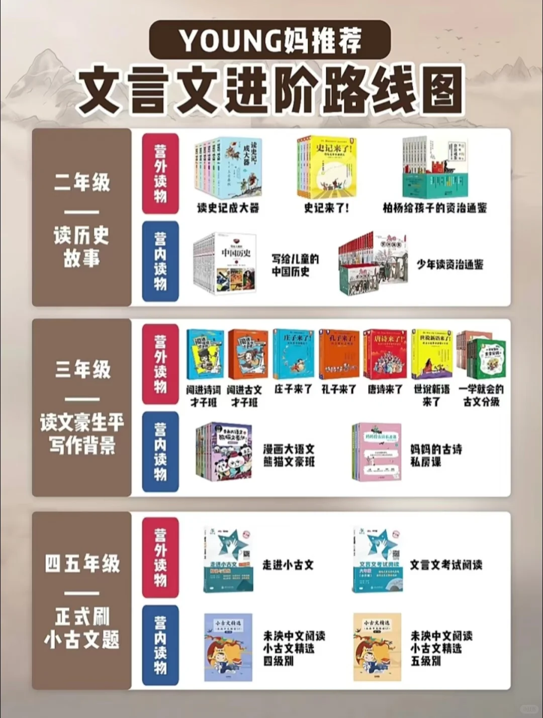 [火R]收藏❗️泱妈推荐超全书单大汇总来了