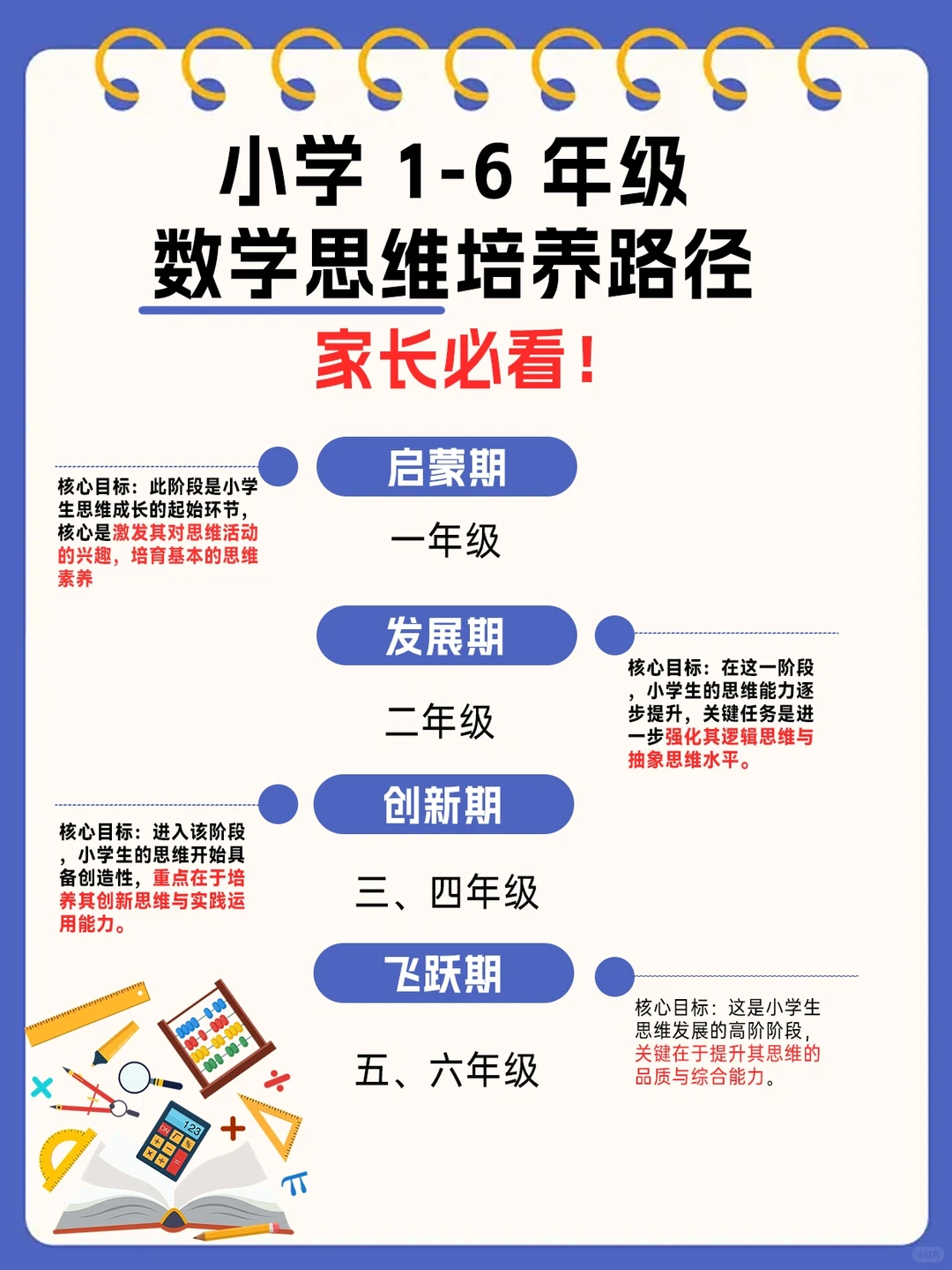 小学家长必读❗小学1~6年级数学思维规划