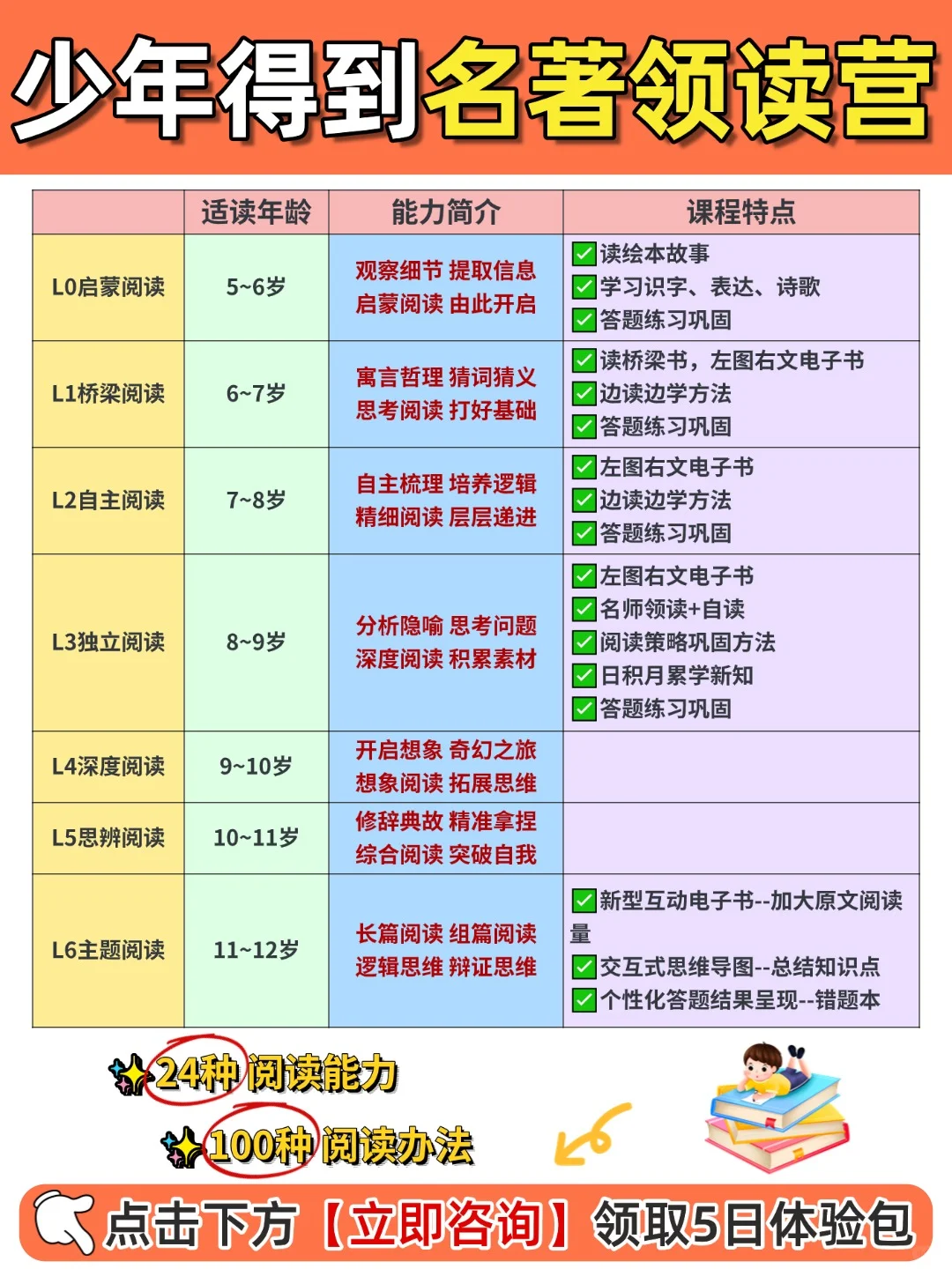 娃阅读总跑偏❓能力突破差这1招💥