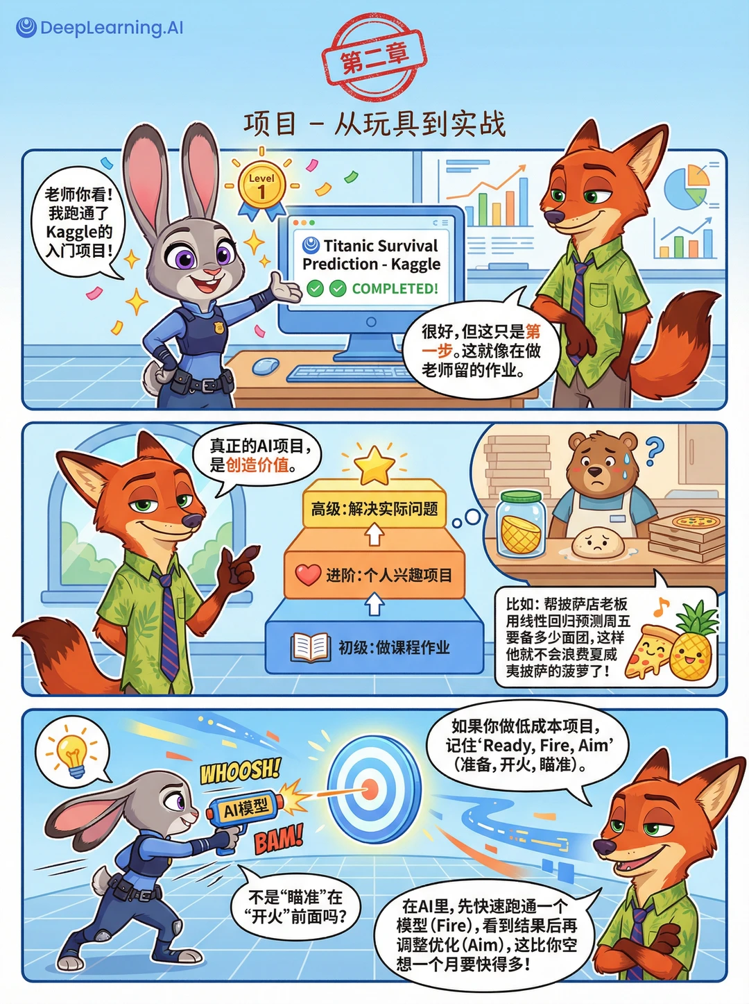 AI 转行必读电子书，吴恩达文集