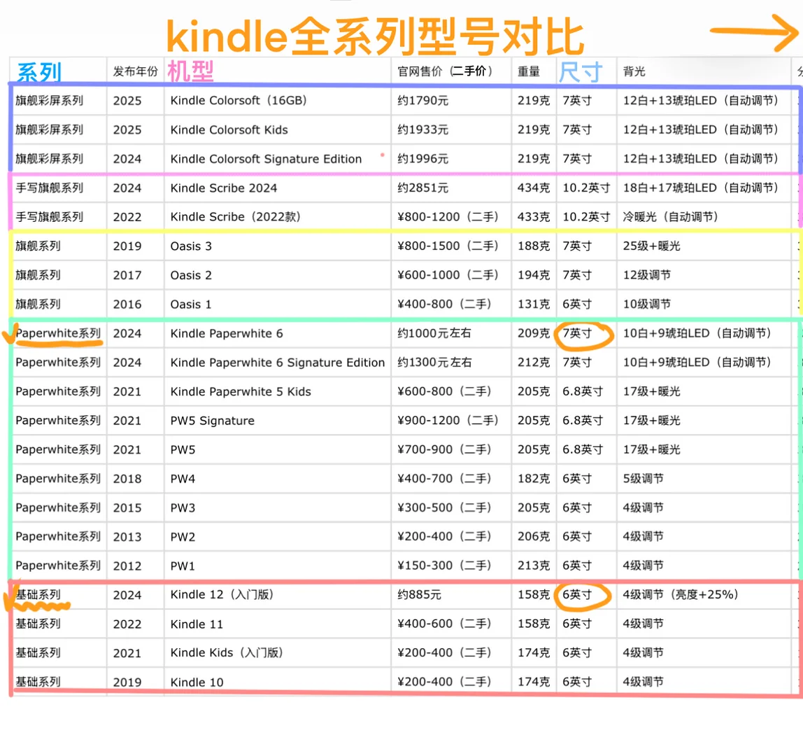 2025年Kindle选购指南!老用户的深度建议!