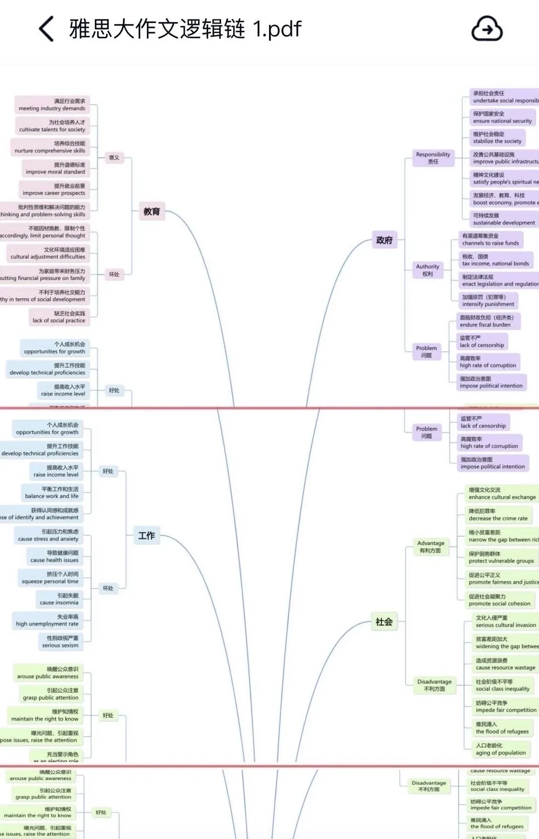 且看且珍惜！全套PDF🍄很难找全的