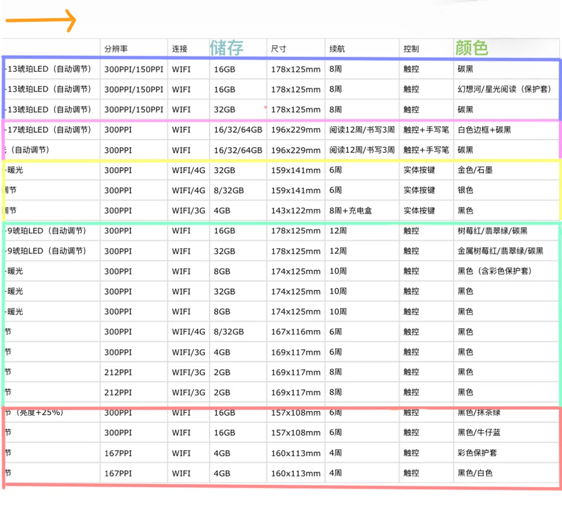 2025年Kindle选购指南!老用户的深度建议!