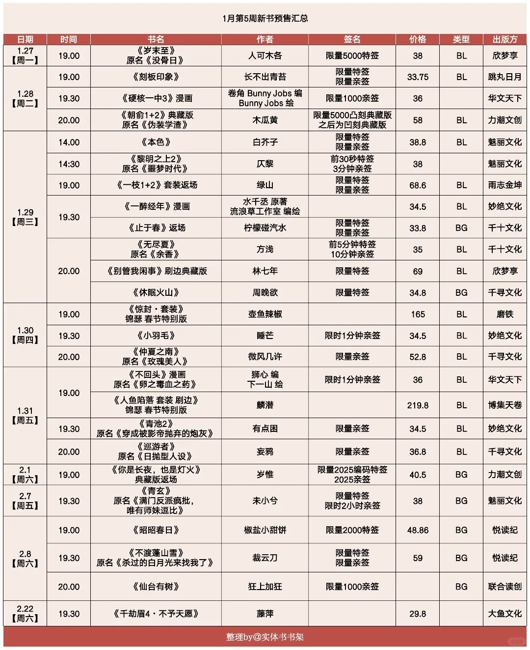 1月第5周小说预售书单