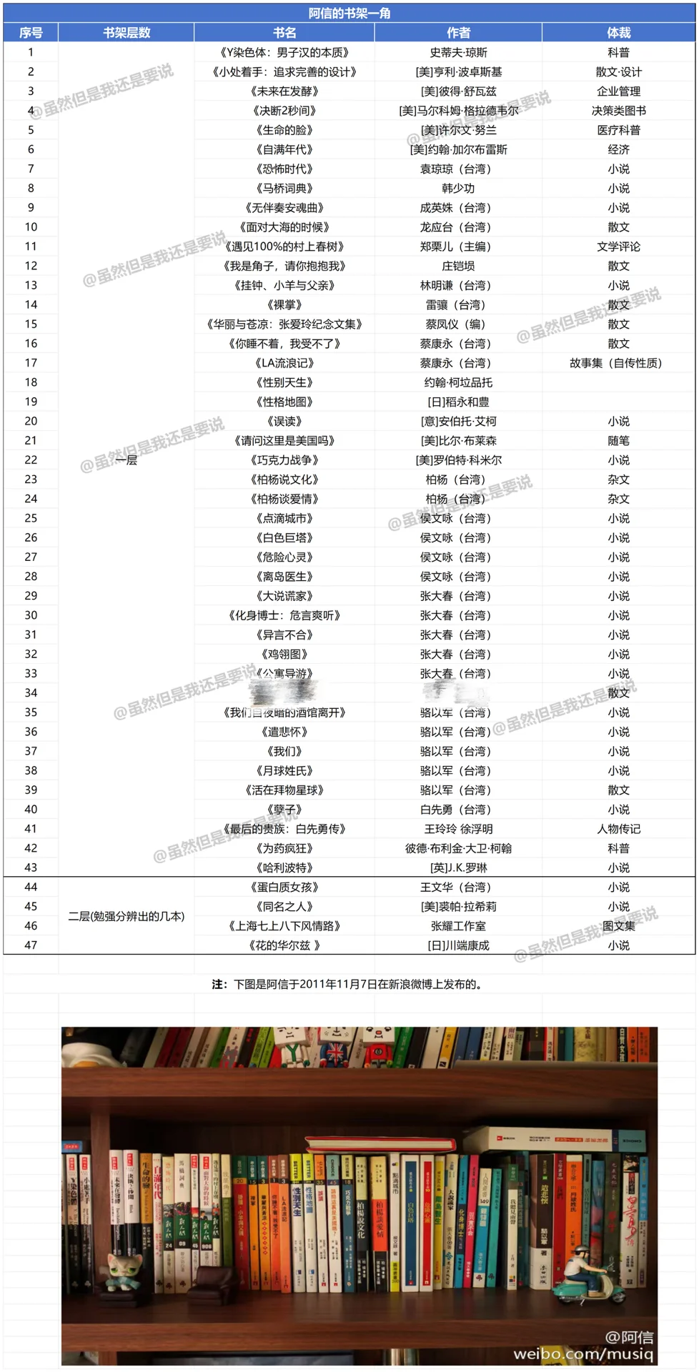 阿信书单全汇总｜新年阅读计划