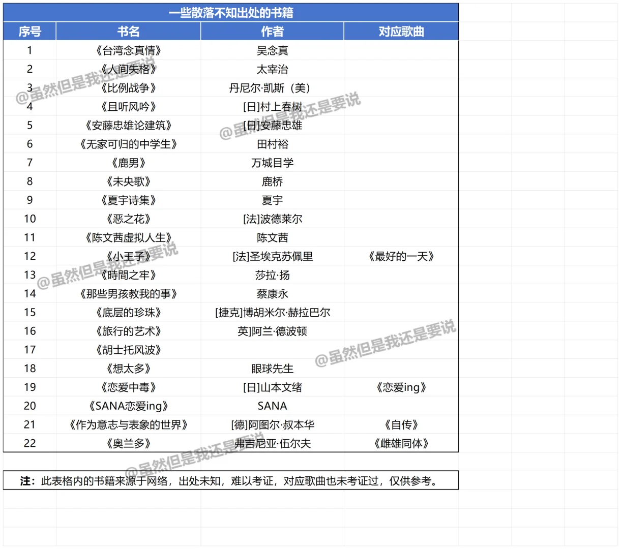 阿信书单全汇总｜新年阅读计划