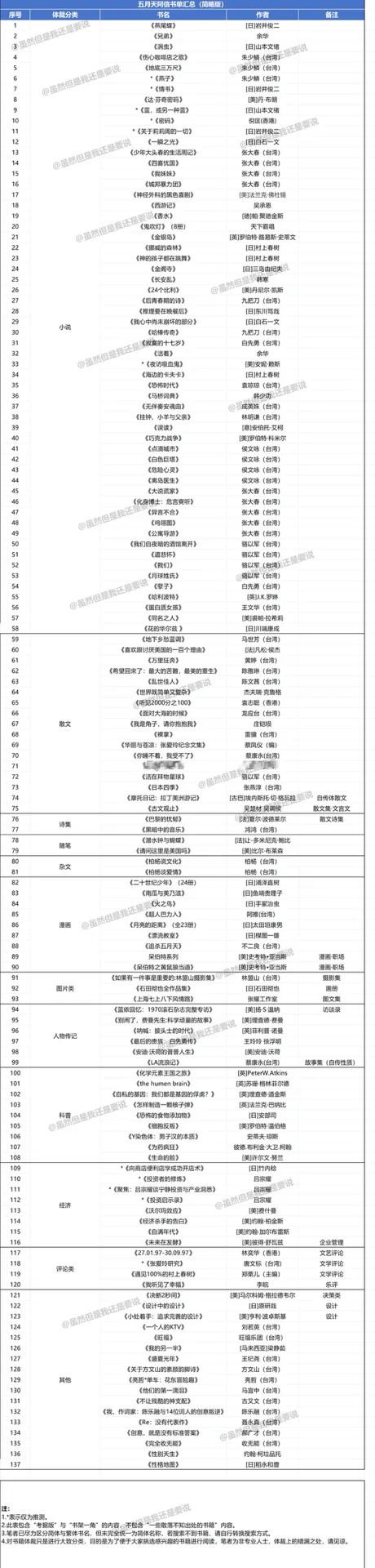 阿信书单全汇总｜新年阅读计划