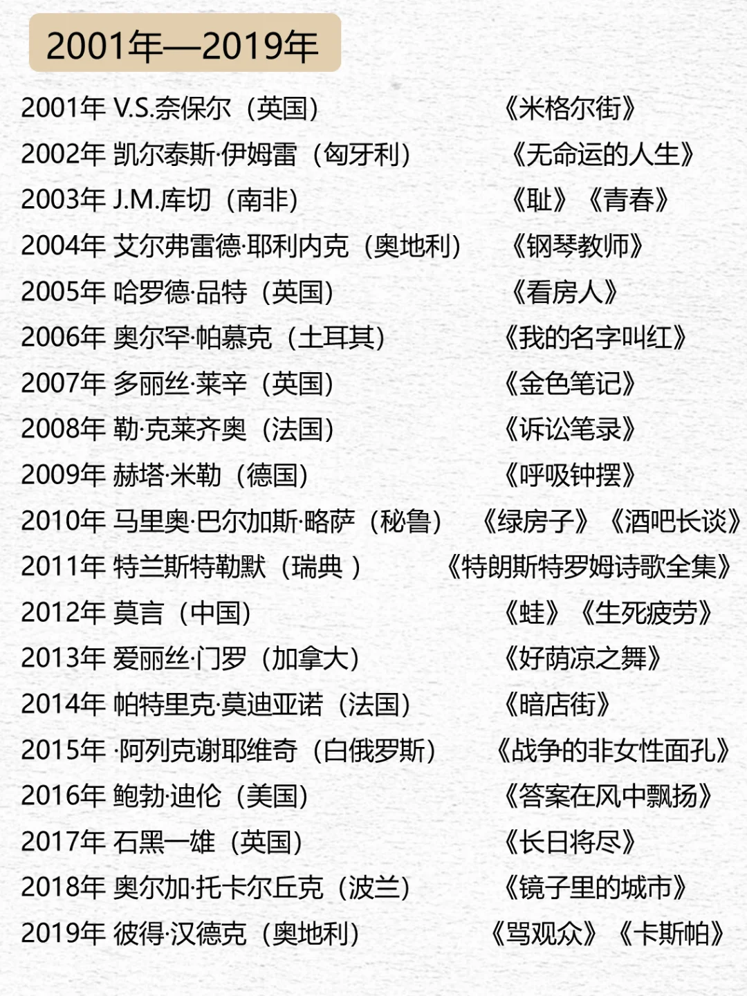🔥拯救书荒！诺贝尔文学奖最全书单