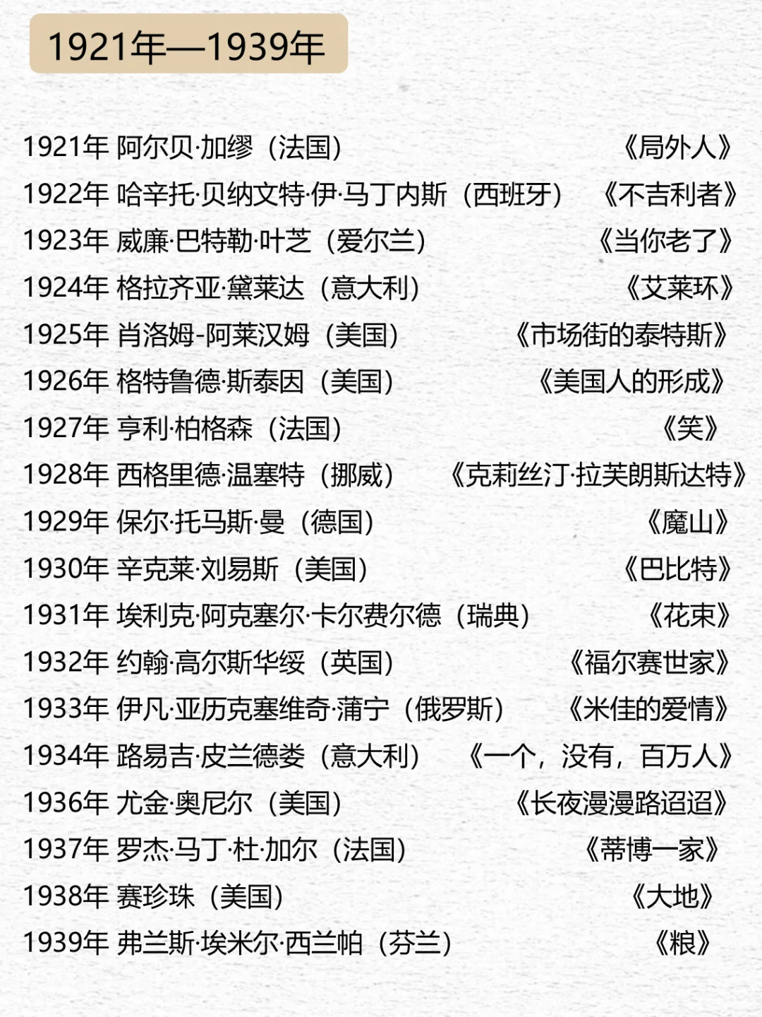 🔥拯救书荒！诺贝尔文学奖最全书单