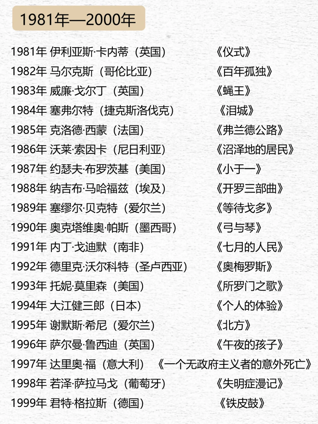 🔥拯救书荒！诺贝尔文学奖最全书单