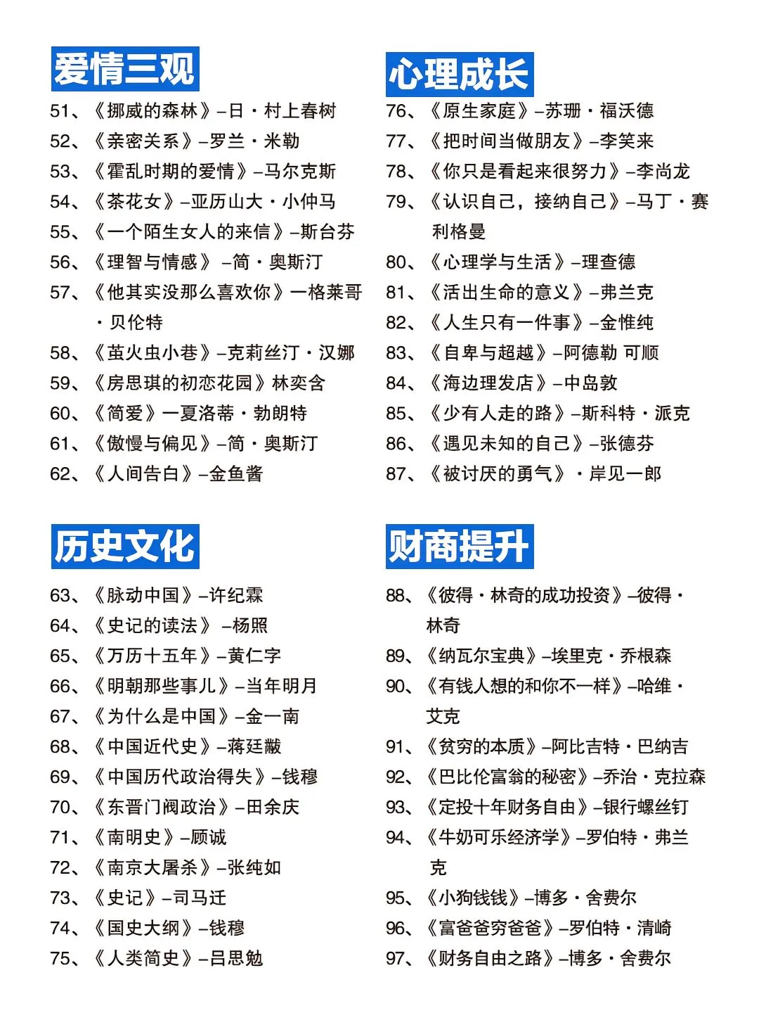 115本高质量书单，自我成长必读！