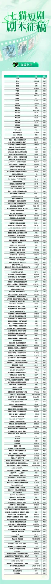 七猫改编短剧书单