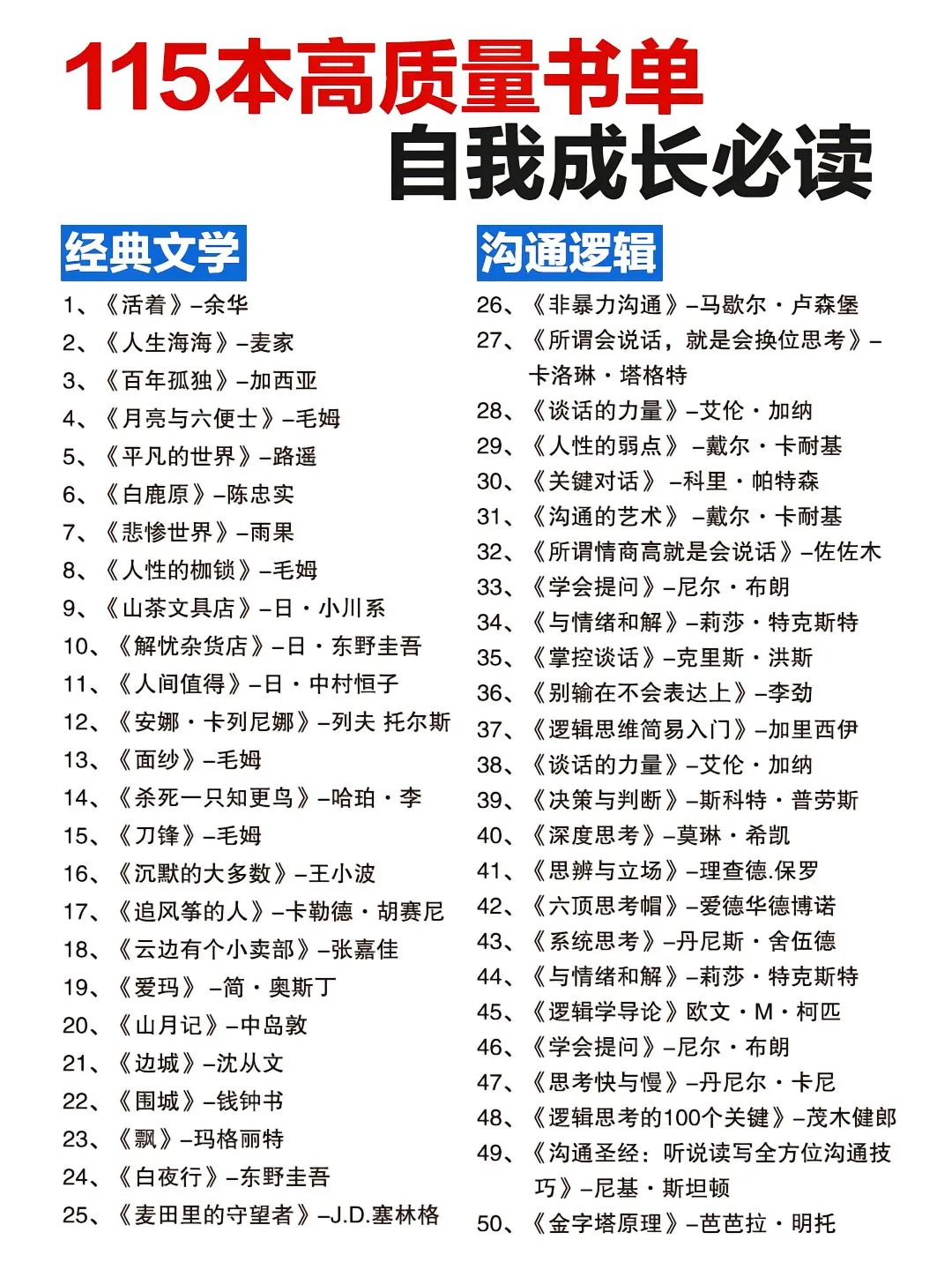115本高质量书单，自我成长必读！