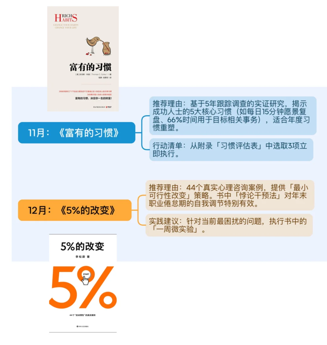 📚𝐃𝐞𝐞𝐩𝐒𝐞𝐞𝐤年度书单｜3-12月