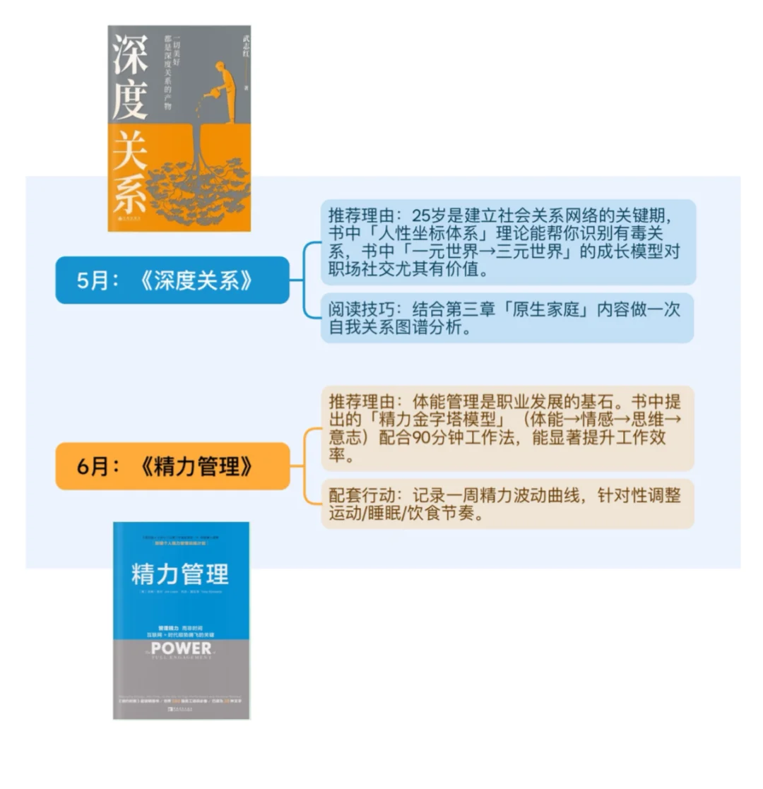 📚𝐃𝐞𝐞𝐩𝐒𝐞𝐞𝐤年度书单｜3-12月