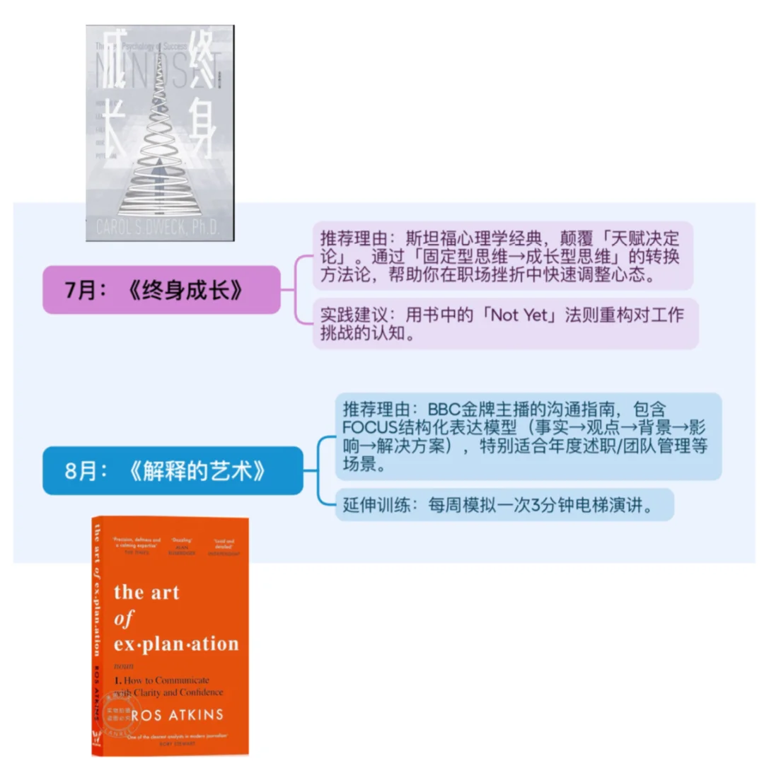 📚𝐃𝐞𝐞𝐩𝐒𝐞𝐞𝐤年度书单｜3-12月