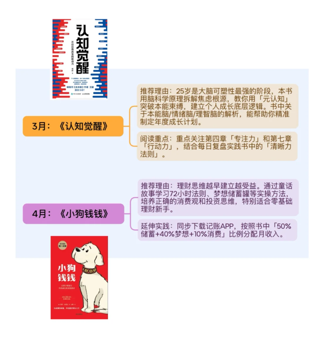 📚𝐃𝐞𝐞𝐩𝐒𝐞𝐞𝐤年度书单｜3-12月