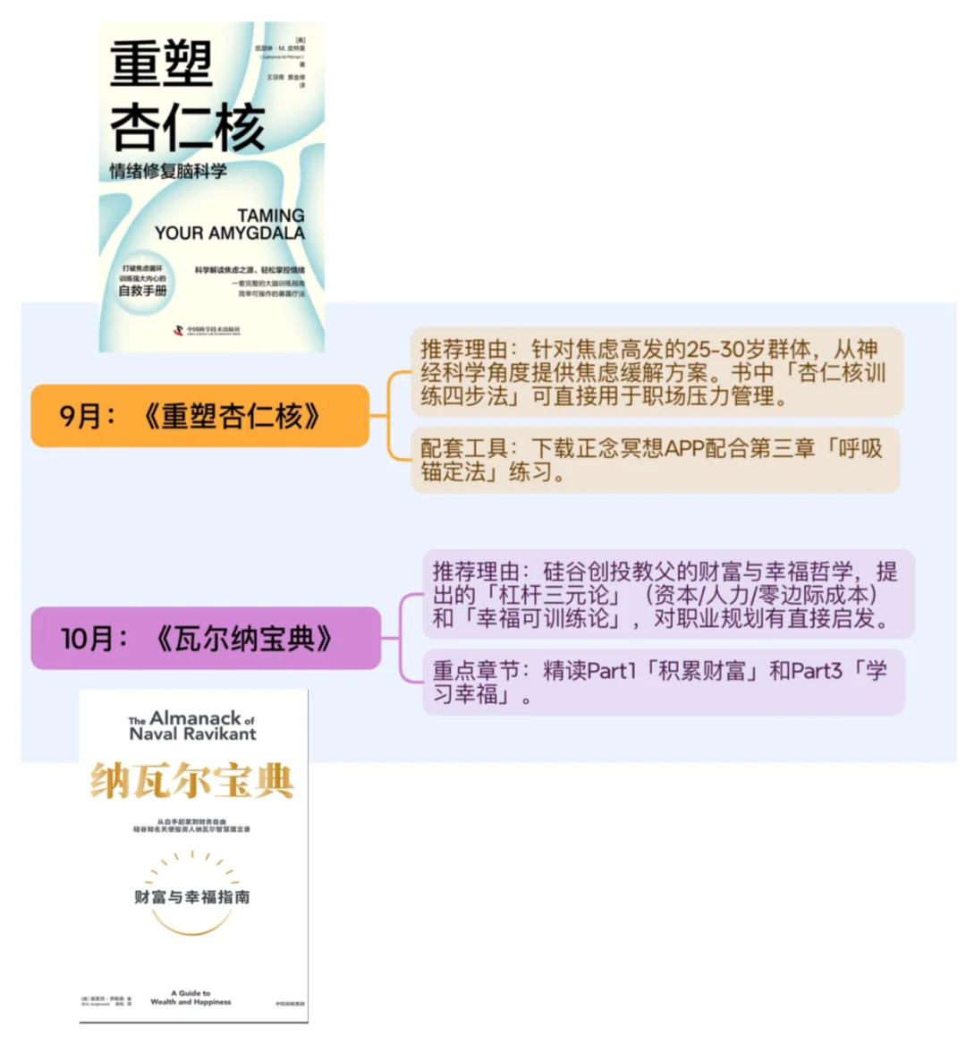 📚𝐃𝐞𝐞𝐩𝐒𝐞𝐞𝐤年度书单｜3-12月
