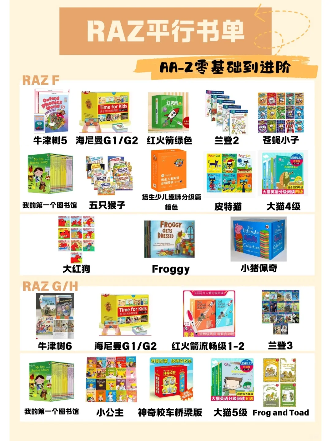 终于整理全了！RAZ分级平行拓展书单