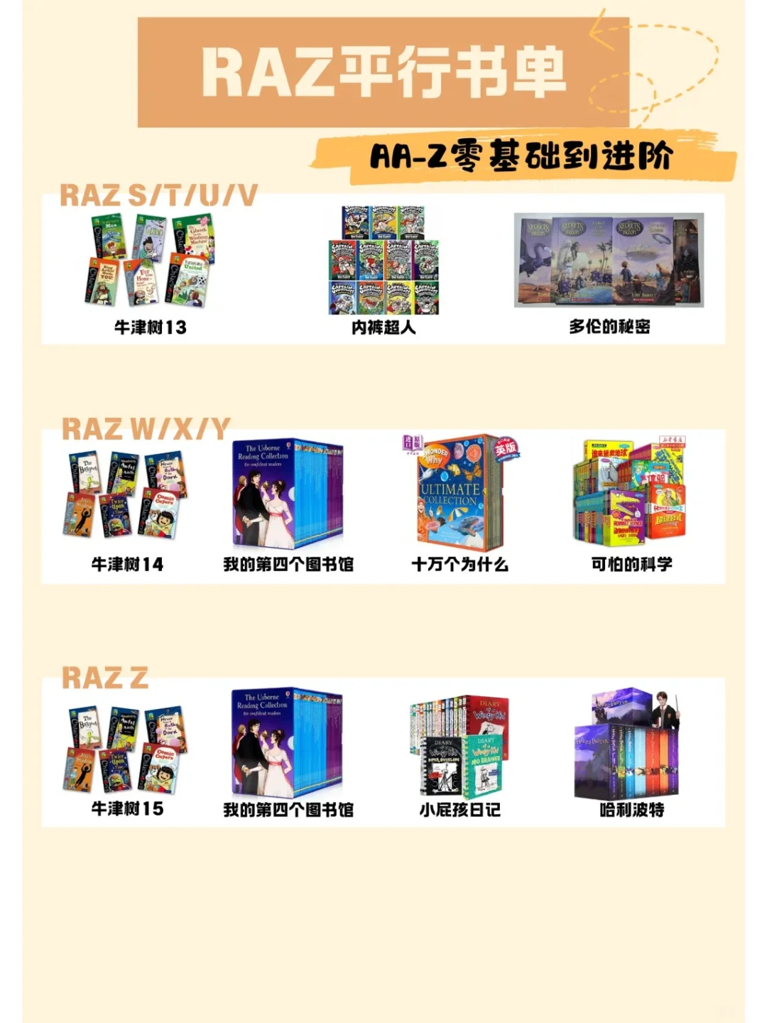 终于整理全了！RAZ分级平行拓展书单
