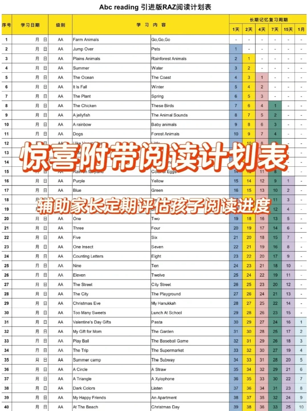 终于整理全了！RAZ分级平行拓展书单