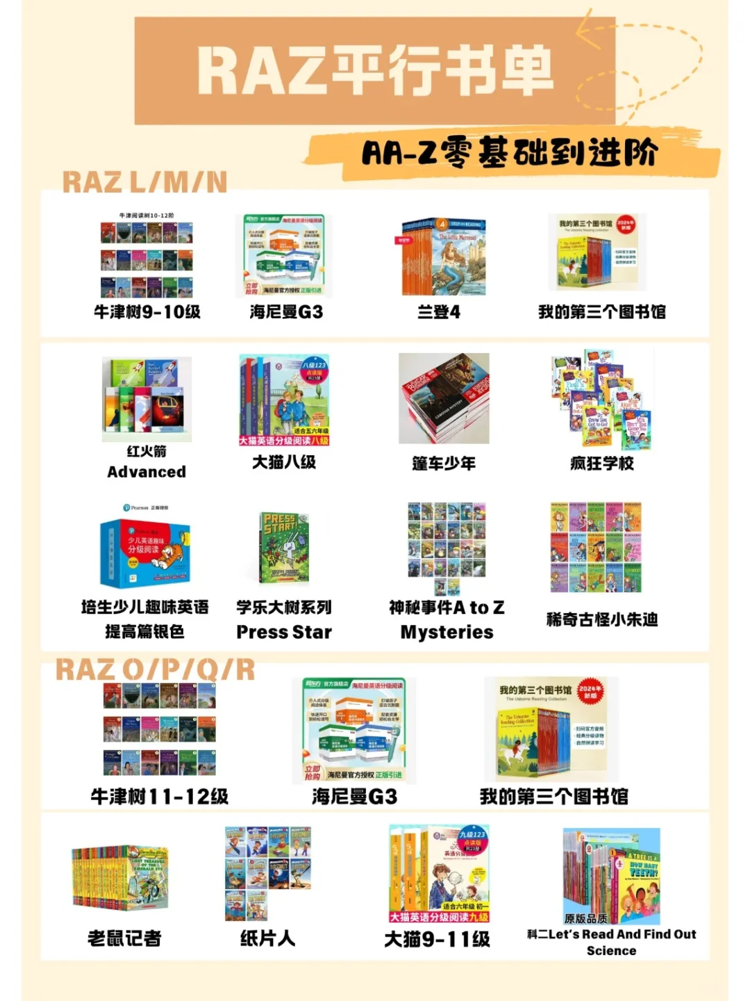 终于整理全了！RAZ分级平行拓展书单