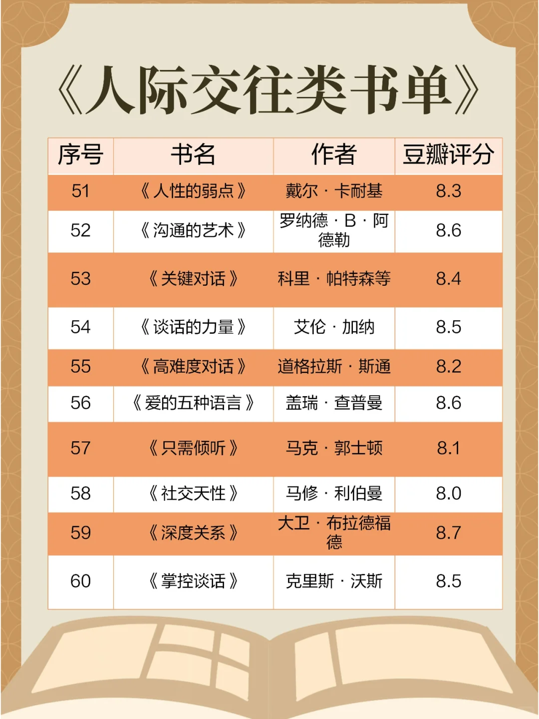 📚 宝藏书单合集｜治愈·成长·提升✨